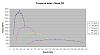 high revs, myth or fact?-axle_torque.jpg