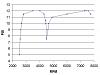 Testing my boost with my Adam c intake and M2 ECU...  great results!-boost-graph.jpg