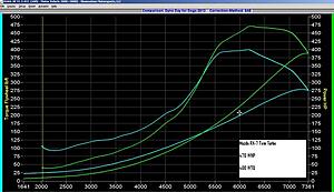 External Wastegate on Stock Twins. For those who said it can't be done-fdtowwgl.jpg