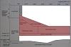 Is Stomping on the gas worth it?-fuelzones_markup.jpg