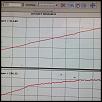 314rwhp @ 7psi with E440D wire in model in under 15 minutes-lucky7ct6265-7-psi.jpg