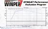 Up and Running on Series 2-rx7dyno.jpg