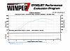Up and Running on Series 2-cranston-dyno.jpg