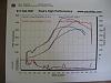 the  "500 ON PUMP-AI CLUB"-dyno4.jpg
