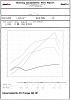 AI only dyno-6000rpm-pull.jpg