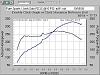 Horrible experience with Seth Scally (Formerly: Puresports)-josh_dyno.jpg
