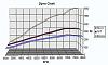 Kilo Racing 3 Rotor FD Conversion-pettit-tkt-dyno-graph-.jpg
