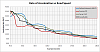 Non-turbo 428rwhp FD build up and history-rate-acceleration-vs.-road-speed.png