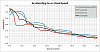 Non-turbo 428rwhp FD build up and history-accelerating-gs-vs.-road-speed.png