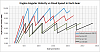 Non-turbo 428rwhp FD build up and history-engine-angular-velocity-vs.-road-speed-each-gear.png