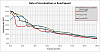 Non-turbo 428rwhp FD build up and history-rate-acceleration-vs.-road-speed-2-.png