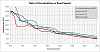 Non-turbo 428rwhp FD build up and history-rate-acceleration-vs.-road-speed-3-.png