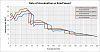 Non-turbo 428rwhp FD build up and history-rate-acceleration-vs.-road-speed-4-.png