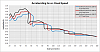 Non-turbo 428rwhp FD build up and history-accelerating-gs-vs.-road-speed-4-.png