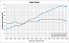 Non-turbo 428rwhp FD build up and history-dyno-charts-4-.png