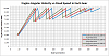 Non-turbo 428rwhp FD build up and history-engine-angular-velocity-vs.-road-speed-each-gear-4-.png