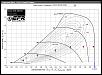 Kilo Racing 3 Rotor FD Conversion-bw9180-compressor-map.jpg
