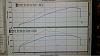 Alex --- Daily Driven Track Abused----Road Race--Drift--Street Build----PICTURE HEAVY-alex-dyno.jpg