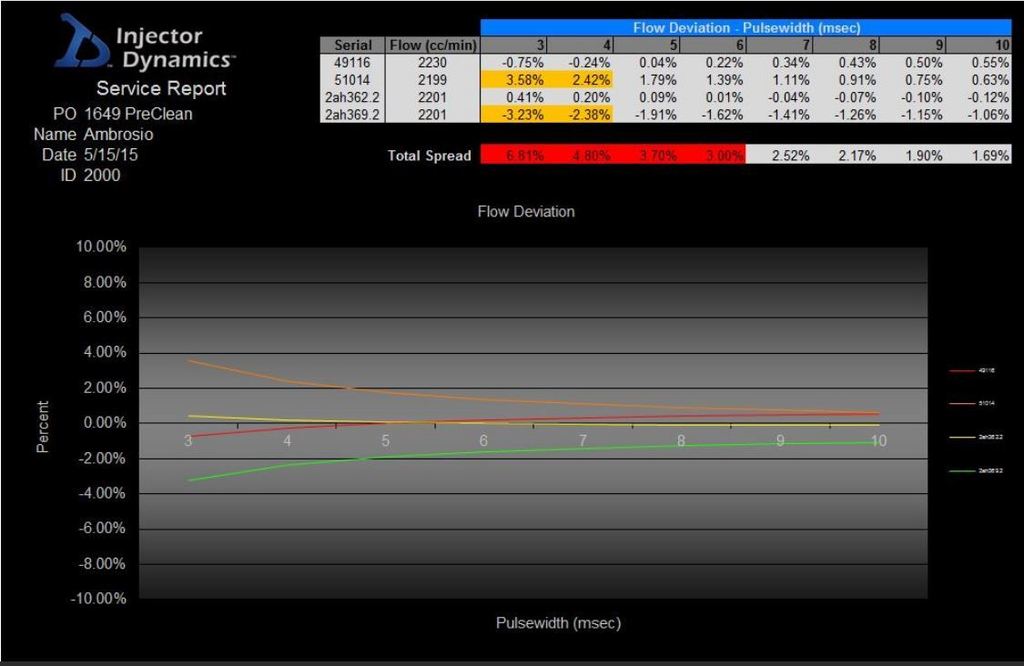 Name: ID2000%20Pre-Clean%20Flow%20Test%20Results%20-%20Ambrosio%20-%20SO%201649_zpsqugdkldf.jpg
Views: 396
Size: 73.9 KB