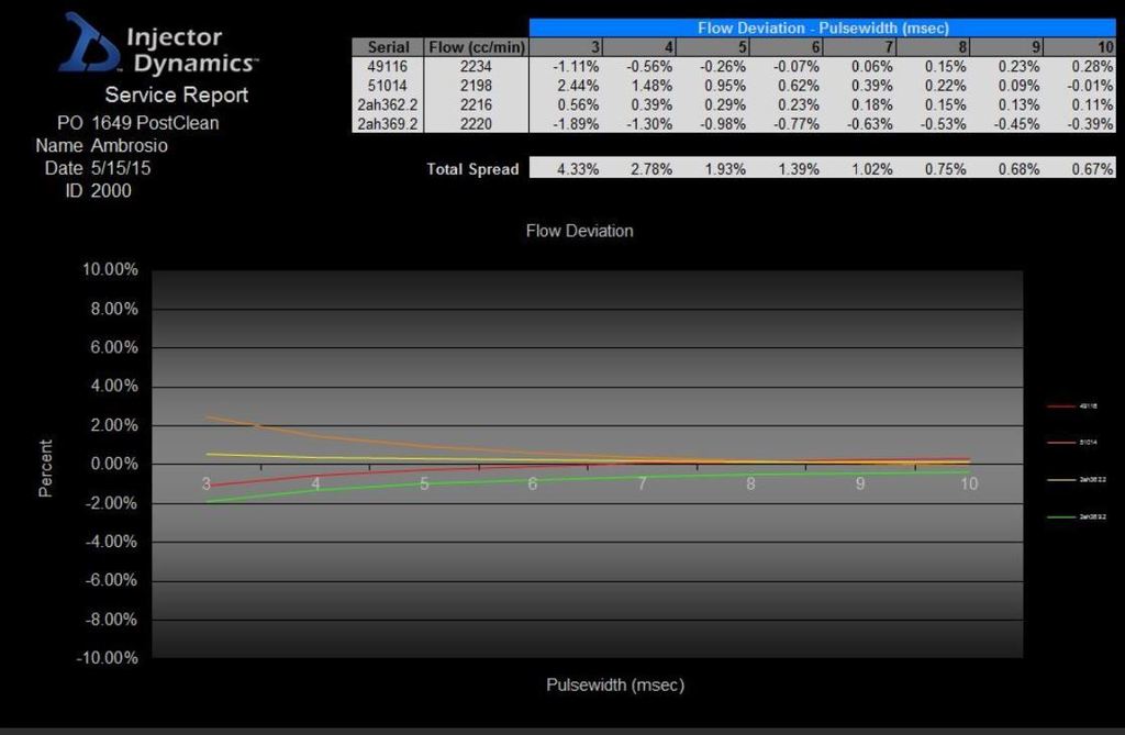 Name: ID2000%20Post-Clean%20Flow%20Test%20Results%20-%20Ambrosio%20-%20SO%201649%201_zps6kcrz.jpg
Views: 409
Size: 70.4 KB