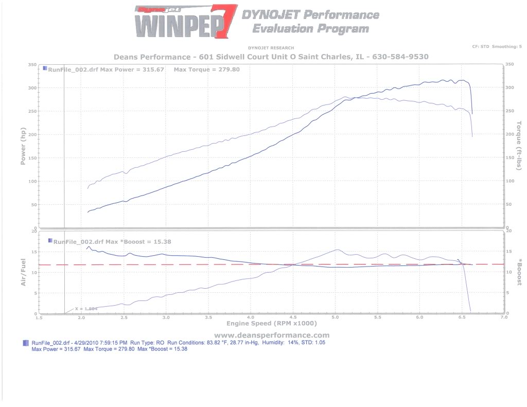 Name: Dyno-StCharles.jpg
Views: 252
Size: 81.4 KB