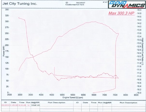 Name:  dyno_zps4bb451e9.jpg
Views: 145
Size:  39.9 KB