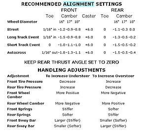 94 Montego Blue Grand Touring Build-pettit_alignment.jpg