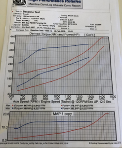 Arie: RE Amemiya 993 EFR track car build-inobz5z.png