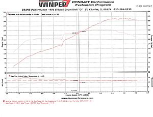 Kanundra's street and autocross FD build-9r0itls.jpg