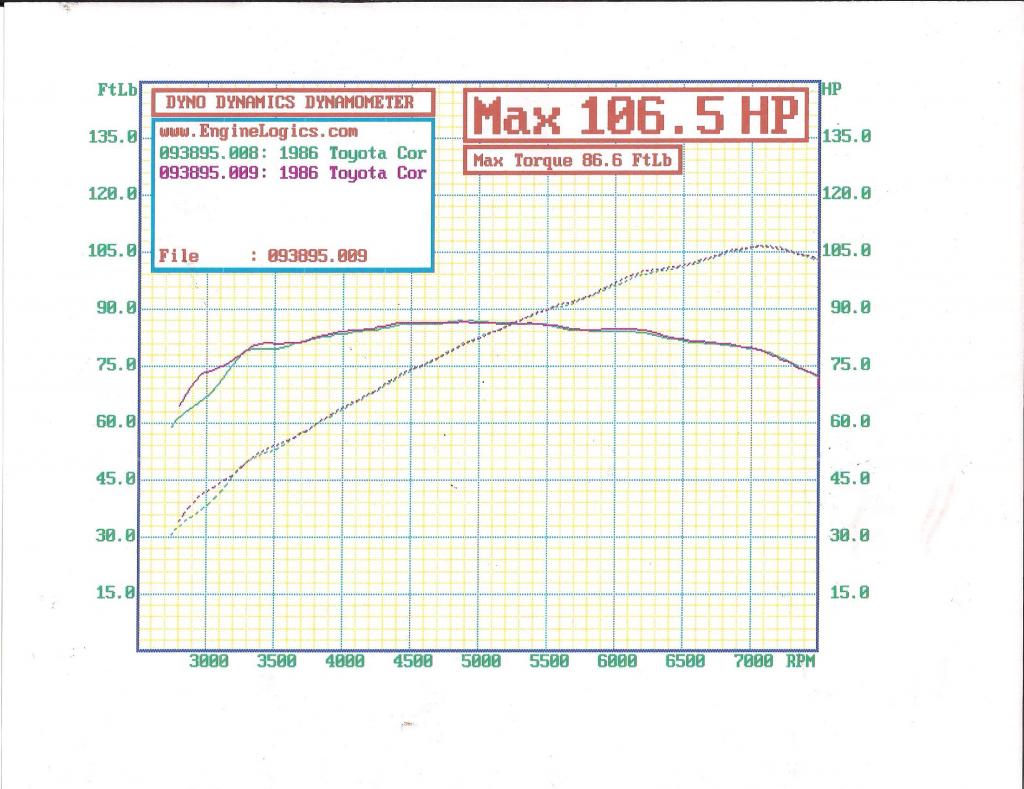Name: Levin-Dyno-WHP_6-28-14_zps3f1e7320.jpg
Views: 206
Size: 102.9 KB