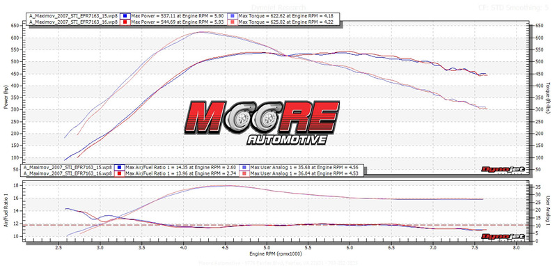 Name:  A_Maximov_2007_STI_EFR7163_E85_DynoTune_New_zps5yqbgvtm.jpg
Views: 410
Size:  121.5 KB