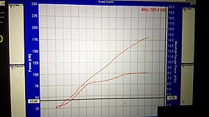 FC RX7 Project Car - Street/Time Attack Build-dyno-180kw.jpg