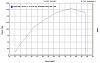 First time on a Dyno-run1.jpg