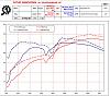 BDC tuning session-dynjet-vs-mustang.jpg