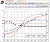-ian-marco-dyno-sheet.jpg