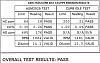 Emissions help or suggestions-emissionstest2008_small.jpg