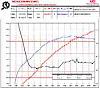 Dyno Day/Meet-jim-chung-dyno-sheet-sml.jpg