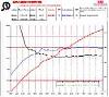Dyno Day/Meet-bryon-kestner-dyno-sheet-sml.jpg