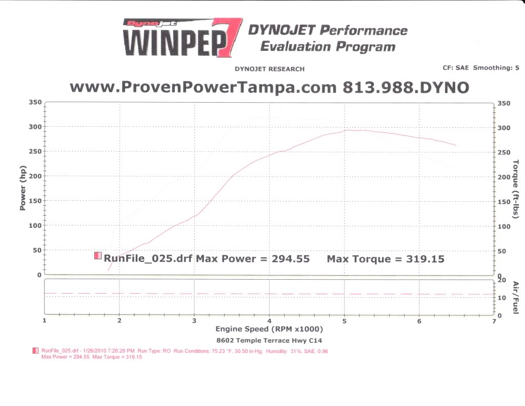 Name:  DynoSheet.jpg
Views: 682
Size:  91.0 KB