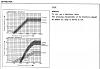 understanding turbo rotary timing better-fb_timing_map_distributor_advance.jpg