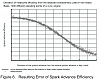 understanding turbo rotary timing better-spark_efficiency_curve.png