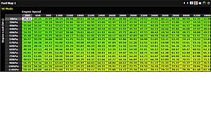2200-2800 Lean Spike on Overrun-fuel1.jpg
