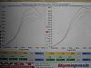 look at this dyno. why dose the Torque fall?-img_0013.jpg