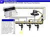 How important are fuel temps?-gtdi_ford_injectors_1.jpg