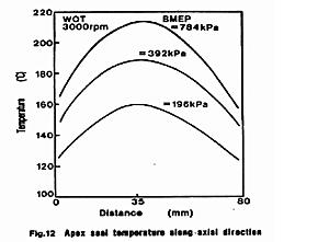 oil injector question--  converting a 12a to EFI-apex-temp.jpg