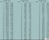 How do the 'BAR' numbers (1-32) corespond to actual pressure?-map-sensors.gif