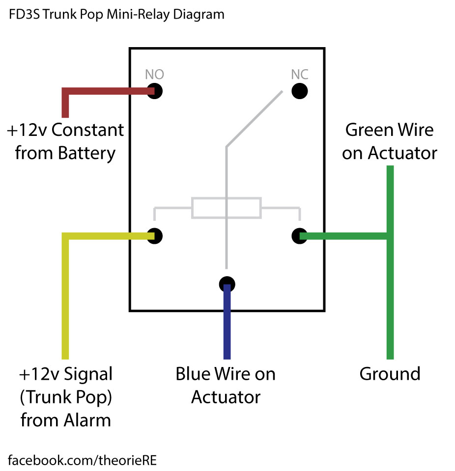 [DIAGRAM] Popcorn Popper Wiring Diagram FULL Version HD Quality Wiring