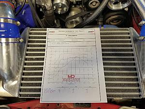 IRP EFR7670 Low Boost Dyno Results-26961633_1661316233891229_2131409613515423868_o.jpg