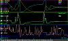 What is wrong with my megalogview shoot-graph1.png