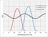 Required Fuel Values and Engine Displacement-injection_timing_pistons.png